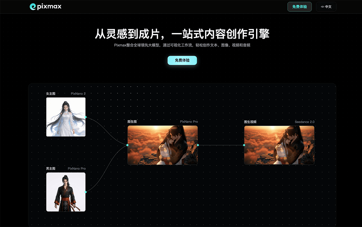 Pixmax