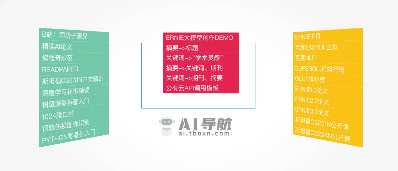 学术灵感
